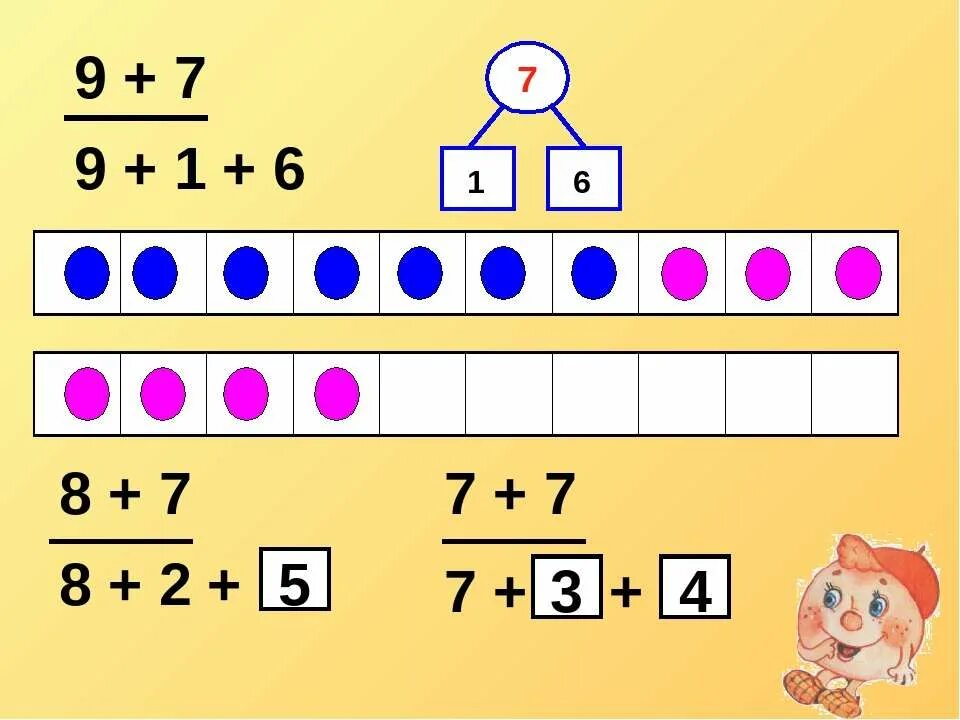 Сложи числа 2 и 8. Сложение с переходом через десяток. Сложение однозначных чисел с переходом через десяток. Сложение с переходом через 10 1 класс. Математика переход через десяток 1 класс.