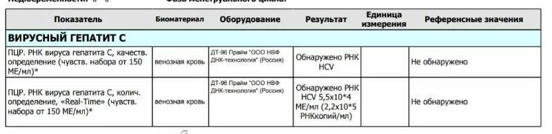 Вгс качественный. Выявление РНК вируса гепатита с HCV кровь. ДНК вируса гепатита в менее 150 ме/мл. РНК вируса гепатита с количественное исследование норма. Расшифровка анализа РНК вируса гепатита.