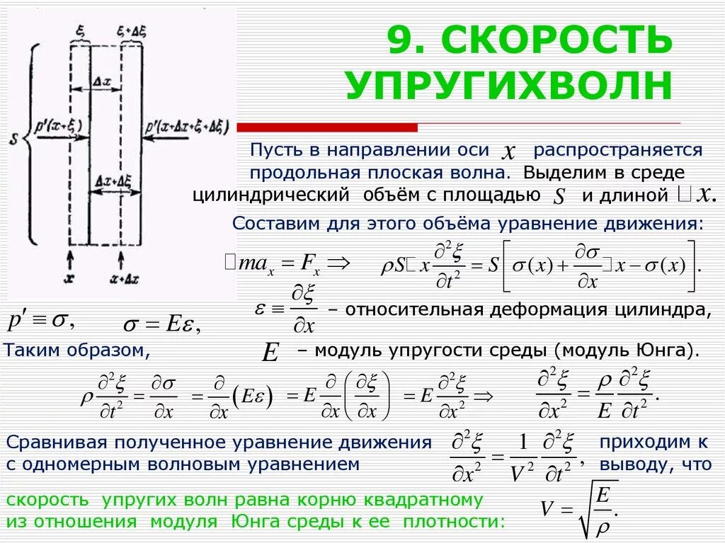 Продольная волна формула. Скорость распространения продольной волны в упругой среде.. Скорость распространения упругих волн в упругой среде. Скорость распространения упругой волны в стержне. Упругие волны формулы.