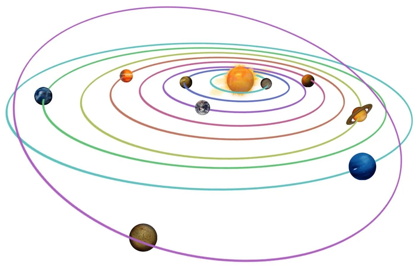 Солнечная система Планетная система. Солнечная система движение планет вокруг солнца. Орбиты солнечной системы. Солнечная система на белом фоне.