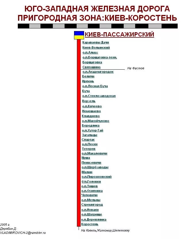 Туту ру киевского направления. Схема остановок Киевского направления. Киевское направление электричек схема. Схема Киевского направления железной дороги. Схема остановок электричек Киевского направления.