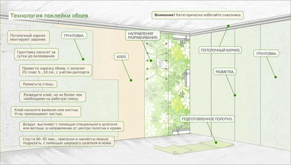 Технология поклейки обоев. Клеить виниловые на флизелиновой основе. Оклейка виниловыми обоями на флизелиновой основе технология. Схема поклейки обоев. Обои инструкция по применению