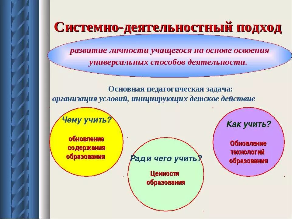 Методы обучения системно деятельностного подхода. Методы реализации системно-деятельностного подхода технология. «основы реализации системно – деятельностного подхода в школе. формирование ключевых компетенций на уроках в начальной школе. системно деятельности подход в педагогике.