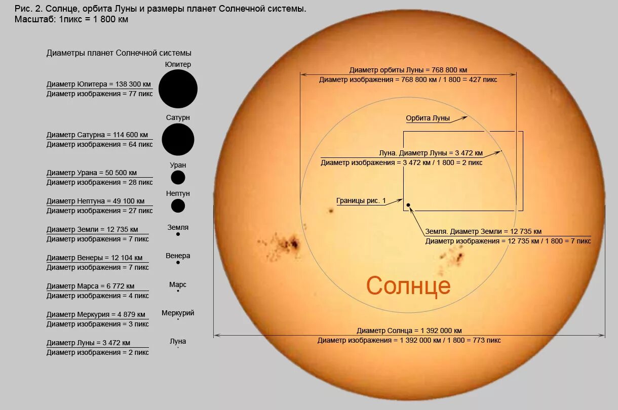 Карта солнца и луны