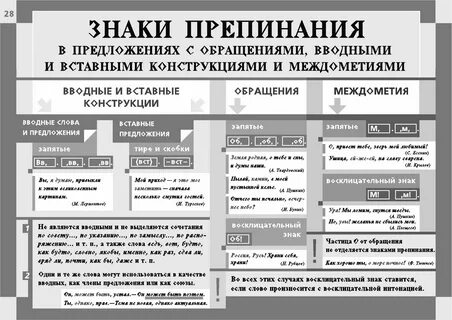 Русский язык 5 класс карточки пунктуация