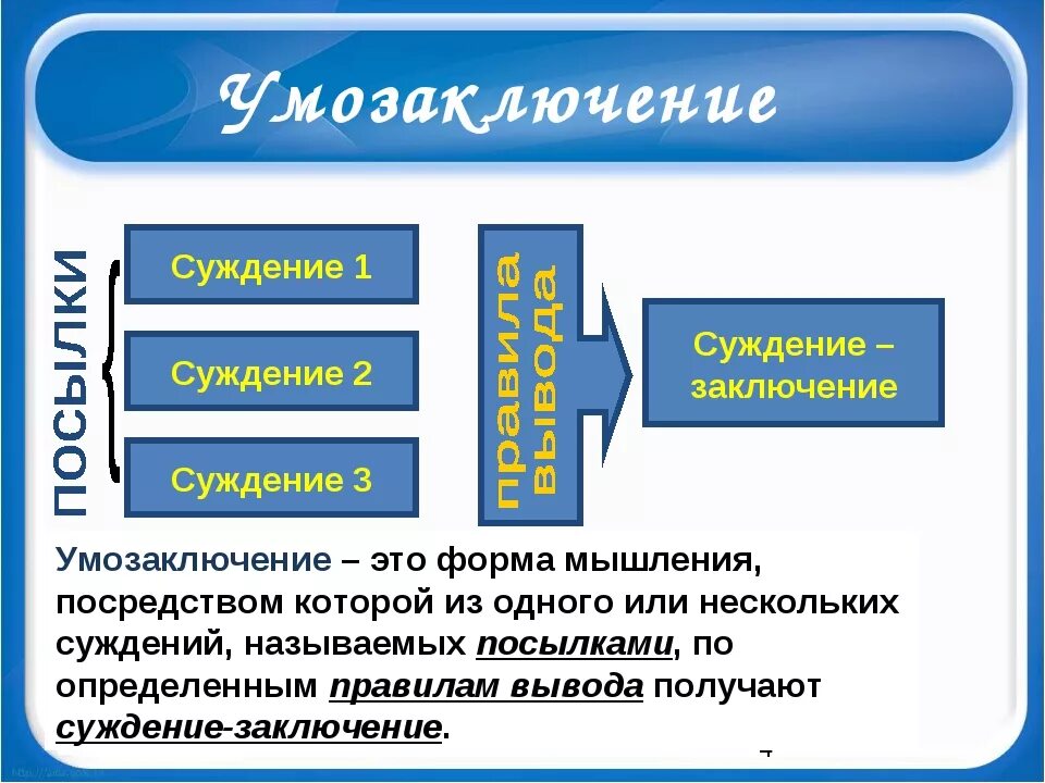 Понятие суждение умозаключение. Понятие форма мышления. Форма мышления умозаключение. Понятие суждение умозаключение примеры.