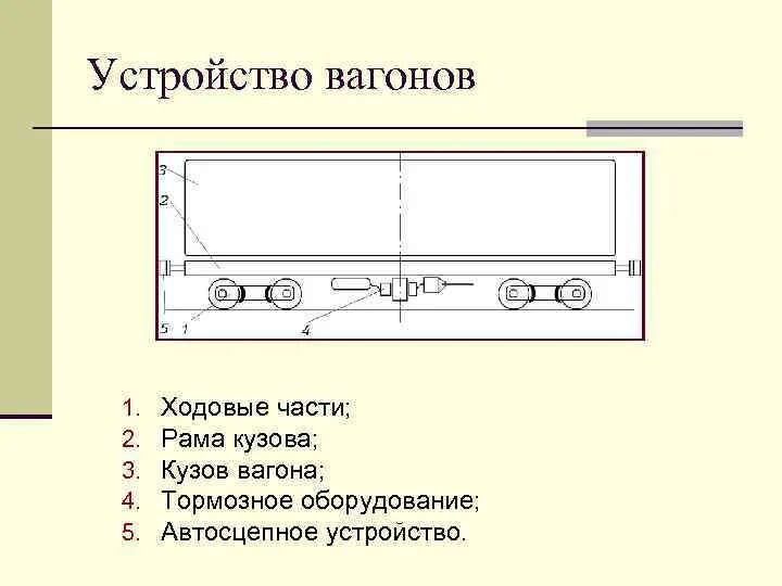 Основные элементы вагонов. Основные элементы вагонов и их Назначение. Устройство вагона грузового.