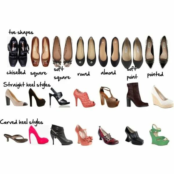 Shoes vocabulary. Shoes английский. Современная обувь. Виды женской обуви названия. Kinds of shoes.