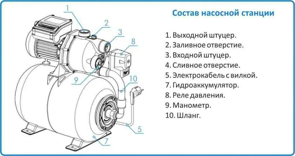 Насос-автомат Джилекс джамбо 60/35 п-к чертеж. Насос джамбо схема подключения. Насосная станция Джилекс джамбо 55/35 п-18. Конструкция насоса Джилекс джамбо.