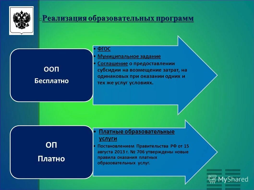 Образовательная программа книги. Образовательная программа дошкольной образовательной организации. План формирования команды. Характеристика программы доо с номером. Цель плана дошкольной образовательной организации это.
