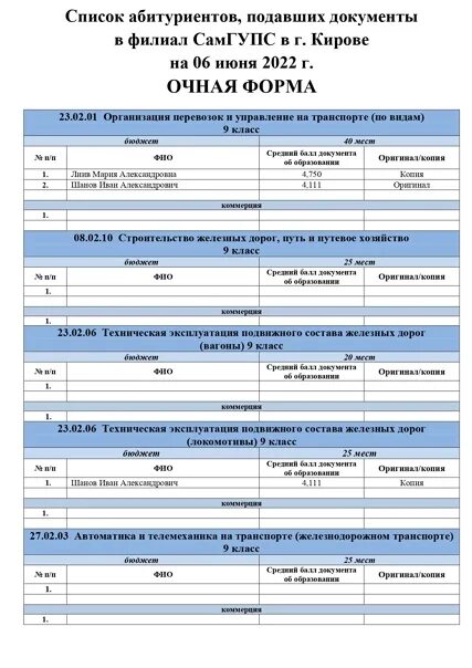 Самгупс кабинет. Список поступивших. Филиал САМГУПС Киров. Список абитуриентов 2022. Списки подавших документы.
