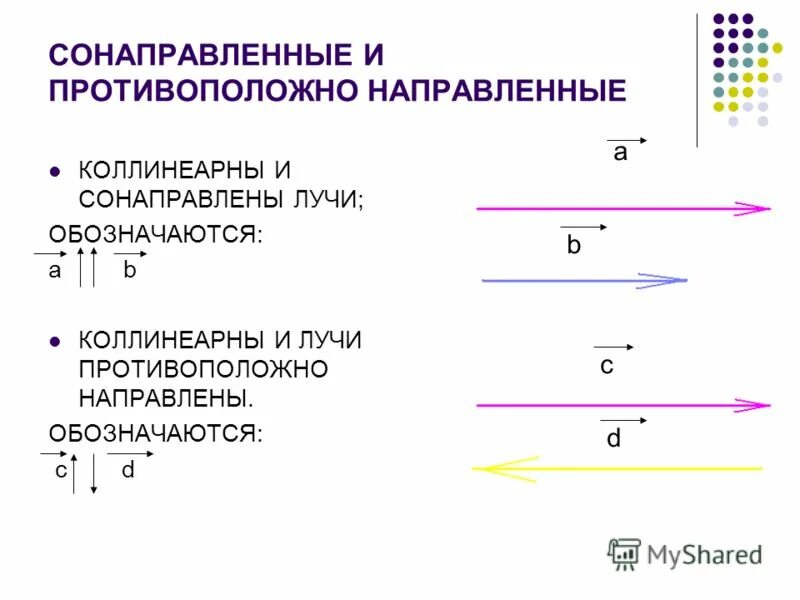 Какие прямые сонаправленные