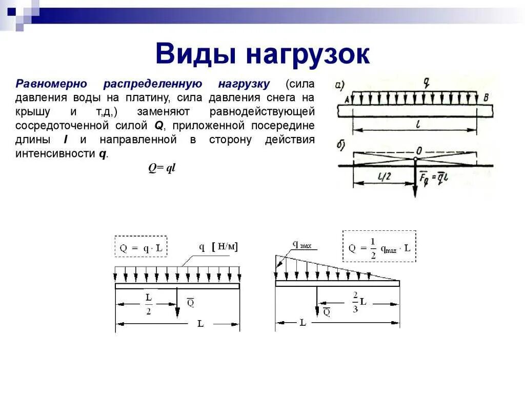 Распределяем равномерно по центру и