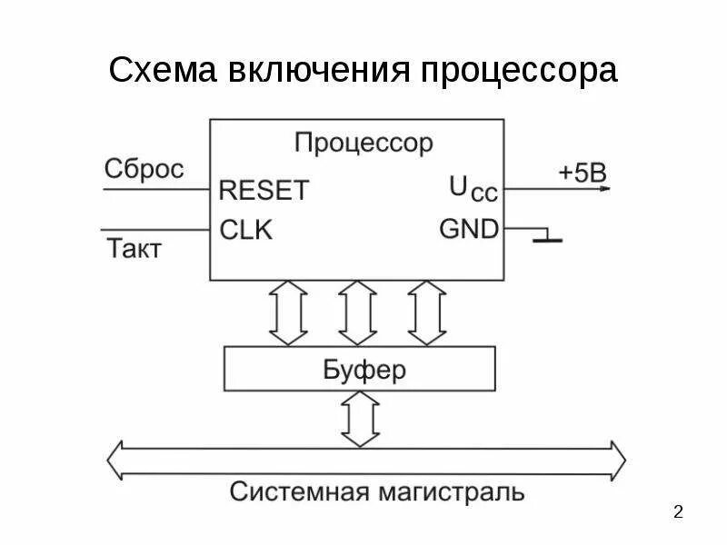 Включается без процессора. Схема процессора. схема работы процессора. схема процессора компьютера. схема включения процессора.