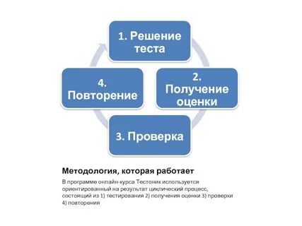 Повторяться получить