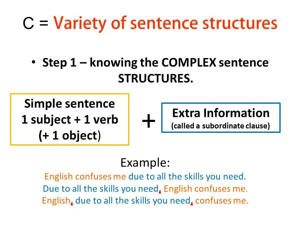 Complex sentence structure. Compound sentence structure. Grammar sentence structure. Simple sentence structure.