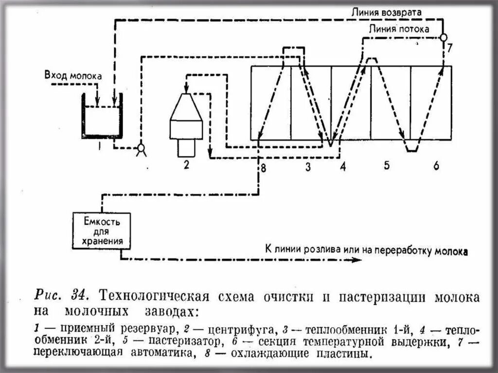 Термограмма пастеризации молока. 100l-1000l мини-пастеризация молока, пастеризатор молока схема. Таблица пастеризации молока. Режимы пастеризации молока и сливок.