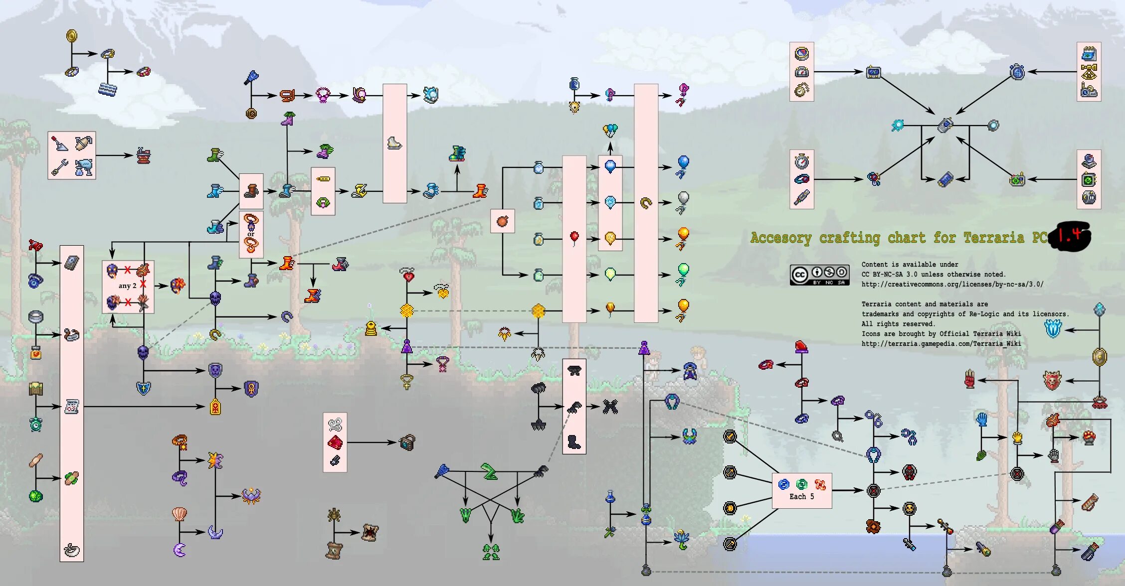 Аксы на стрелка. Аксы на стрелка. 4. 2. Аксы на стрелка террария.