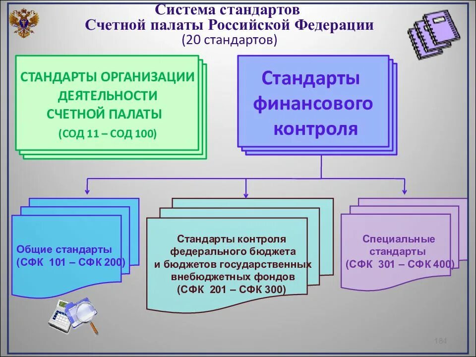 Деятельность контрольно счетной палаты. Система стандартов Счетной палаты РФ. Стандарты внешнего контроля Счетной палаты. Стандарты организации деятельности Счетной палаты РФ. Организационная структура Счетной палаты РФ.