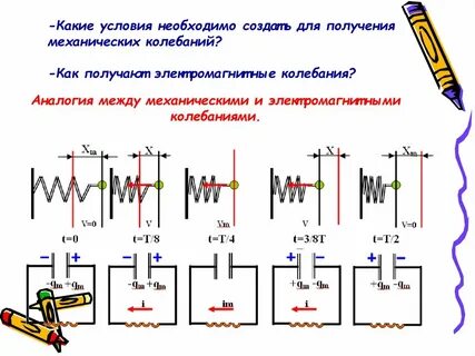 Условия колебаний в физике