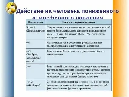 Почему человек не ощущает атмосферного давления