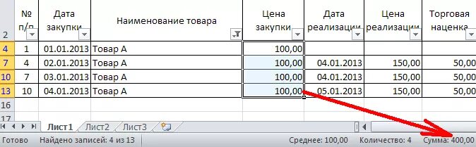 Сводная таблица закупок. Таблица по закупкам продуктов. Наименование закупаемого товара. Сводная таблица по тендерам и закупкам.