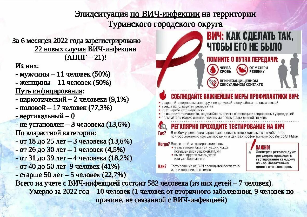 Спид причины смерти. Статистика ВИЧ инфицированных причин. ВИЧ инфекция эпидемиологическая ситуация. Статистика заболевания ВИЧ. Количество ВИЧ для заражения.