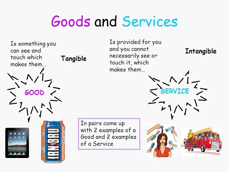 Источника topic. Goods and services. Примеры goods services. Goods or service. Goods and services ppt.