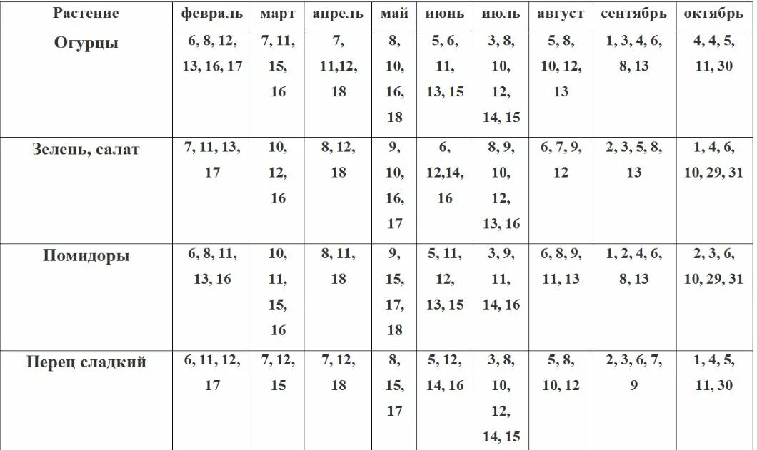 Лунный календарь огородника 2019 таблица. Посевной календарь на 2019 год таблица. Лунный календарь садовода на 2019 год таблица.