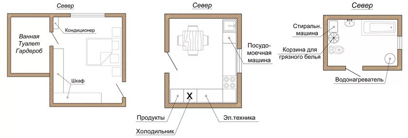 Как поставить кровать относительно окна