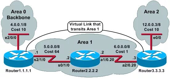 Virtual link. Virtual link там. u2000 nbi virtual link.