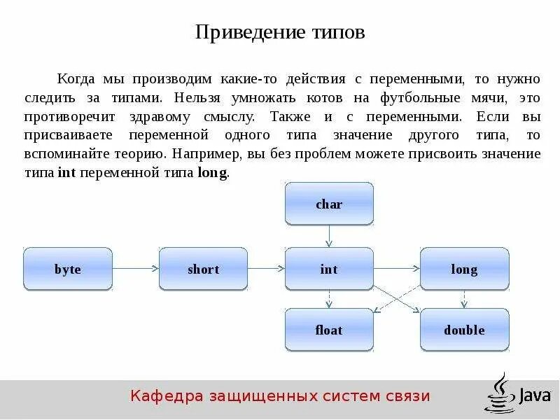 Приведение типов java. Таблица приведения типов java. Явные и неявные приведения типов java. Преобразование типов java. Домена нельзя