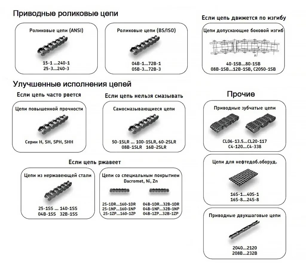 Двухшаговая цепь приводная роликовая с-2040. Классификация цепей приводных роликовых цепей. Цепь привода классификация. Цепь роликовая зубчатая.