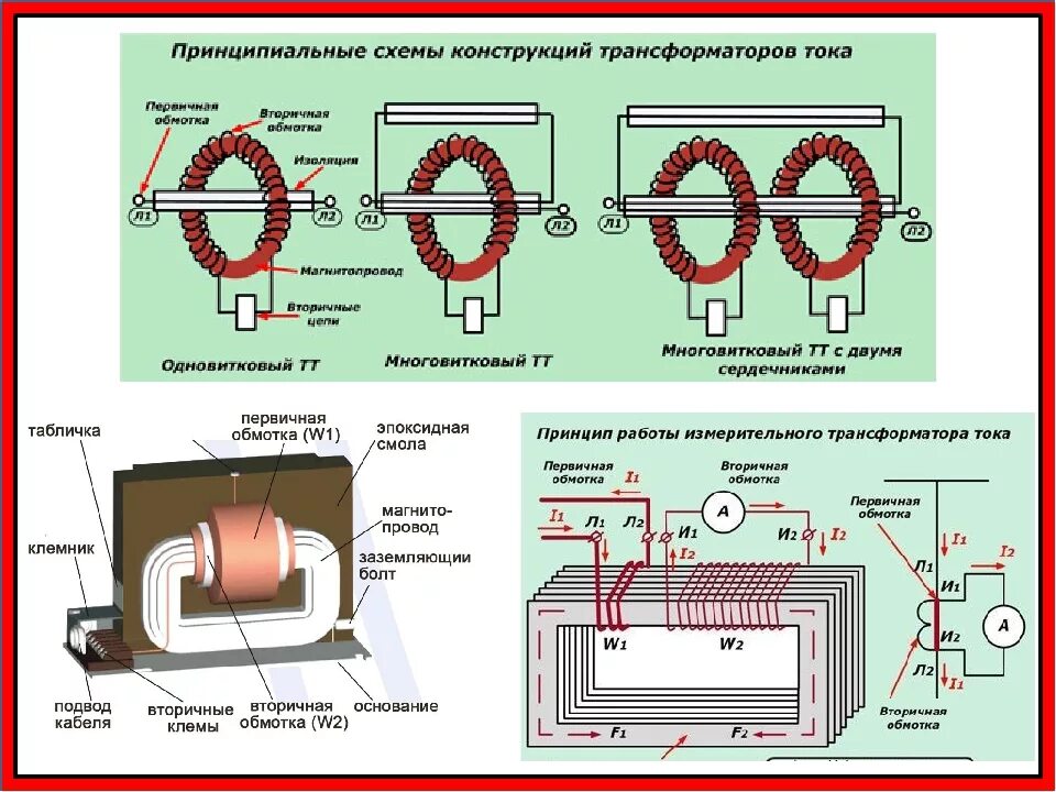 Исполнение трансформатора