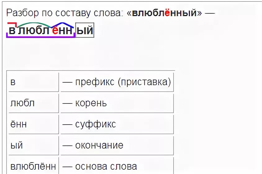 Состав слова любить. Состав слова любят. Разбор слова по составу слово любят. Люблю разбор слова по составу. Состав слова любовь.