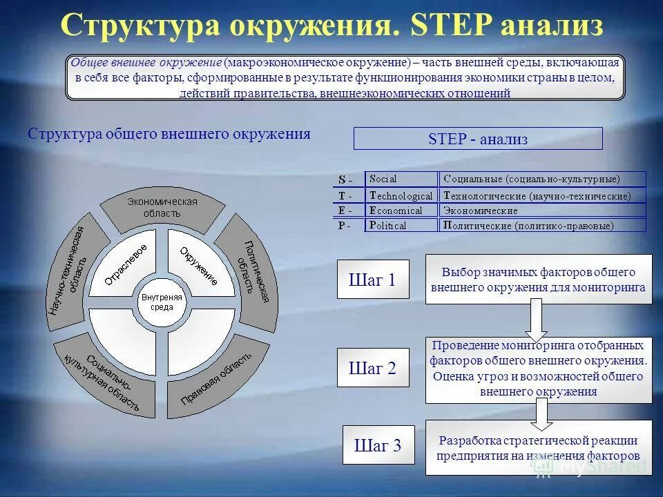 Система целей организации в менеджменте. Факторы влияющие на организационную структуру управления. В целом общую структуру и. Структура общей заболеваемости населения. В целом общую структуру и.