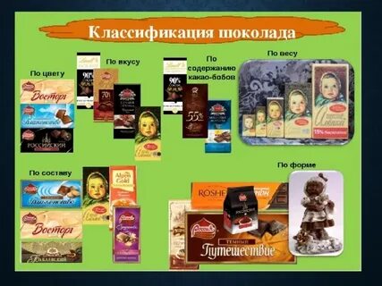 Шоколад какая группа товаров
