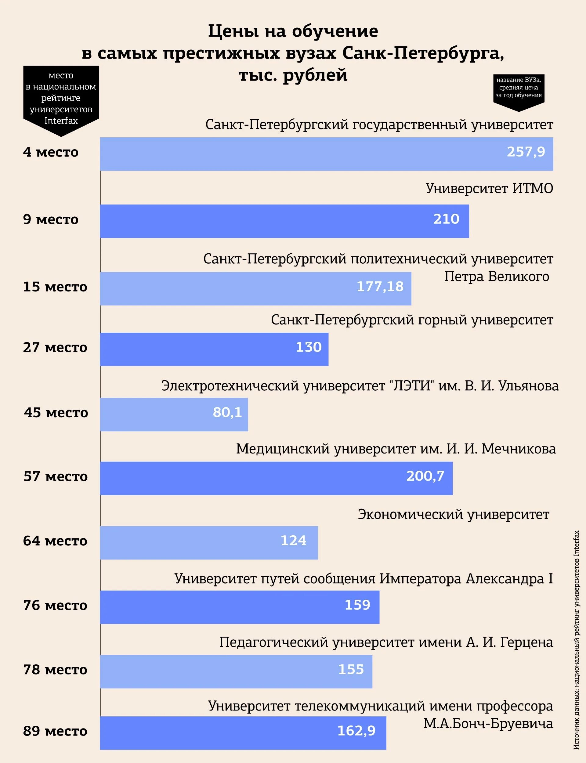 Высшее образование цена. Сколько стоит учеба. Сколько стоит обучение в университете. Средняя стоимость обучения в вузах. Платная учеба в вузе.