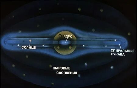Строение галактики млечный путь