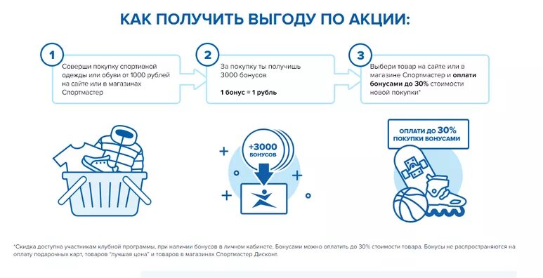 Сколько процентов можно оплатить в спортмастере. Бонусы за покупки. Бонусные баллы. Как списать бонусы в спортмастере. Спортмастер оплата бонусами сколько процентов.