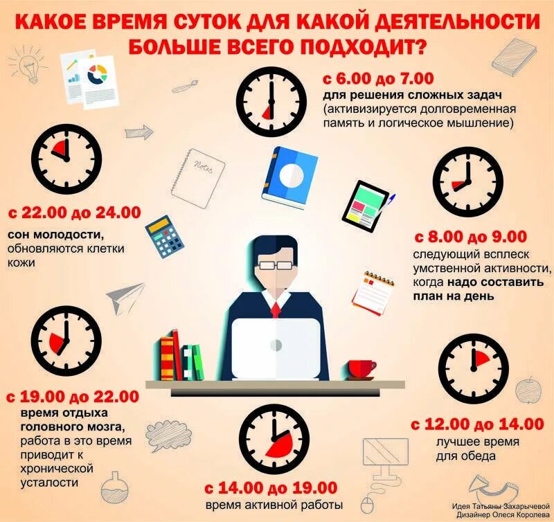 Как использовать время правильно