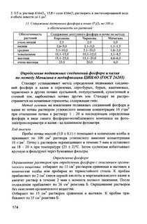 Методы определения фосфора
