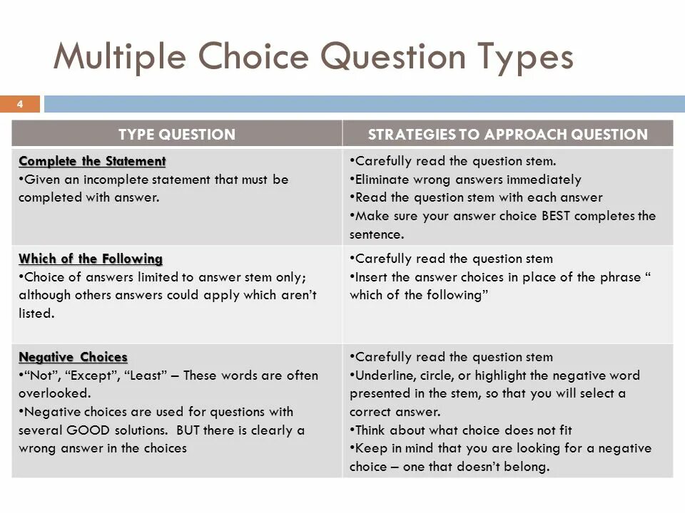 Complete answers. Multiple choice questions. Choice questions примеры. Types of multiple choice questions. Multiple choice IELTS.