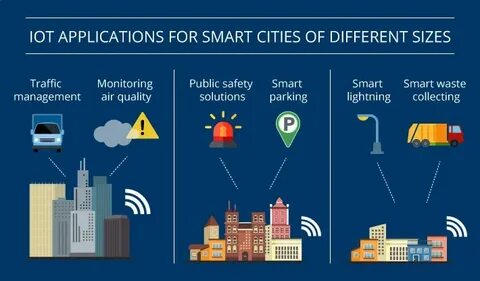 Iot application