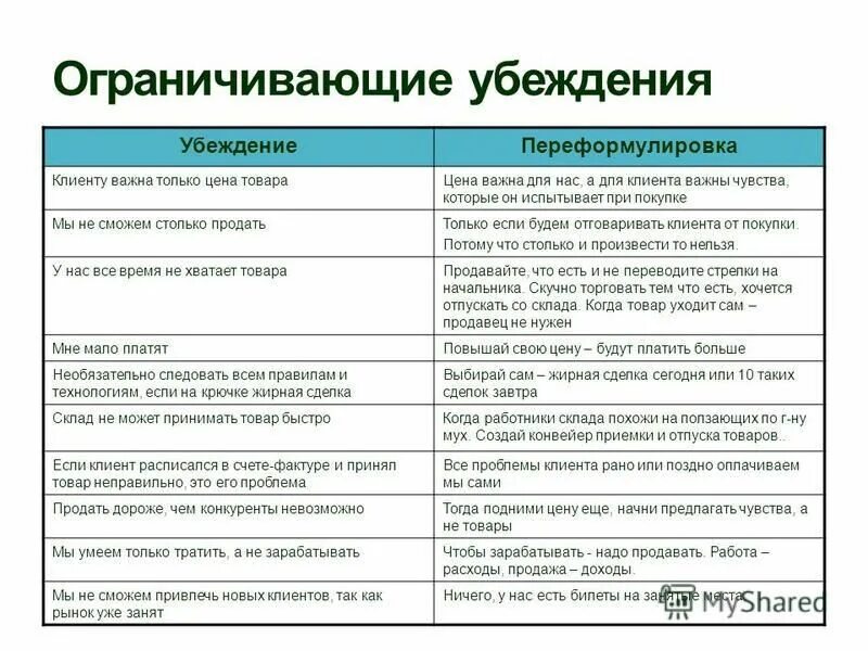 Чтобы избавить людей от возможности получить негативные. Ограничивающие убеждения. Ограничивающие убеждения примеры. Негативные убеждения список. Убеждения человека список.