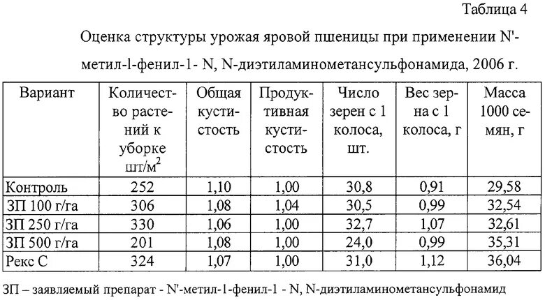 Урожайность п. Масса 1000 семян Яровой пшеницы. Таблица анализ урожайности Яровой пшеницы. Структура урожая пшеницы таблица. Урожайность зерна таблица.