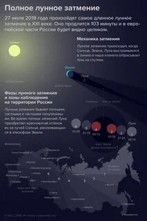 Сегодня солнечное затмение во сколько в москве
