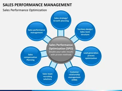 Sale performance