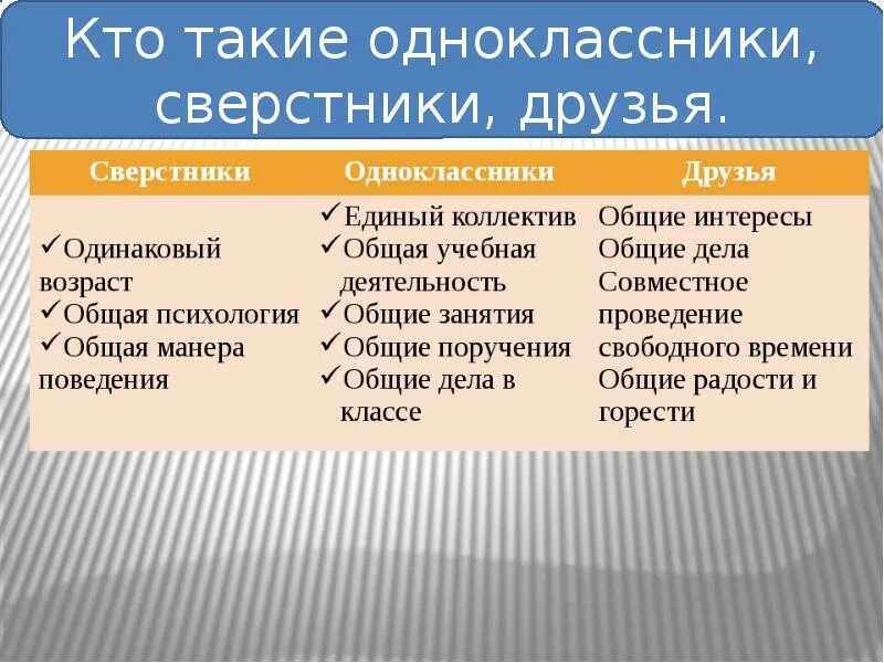 В какой стране находится ваш сверстник. Одноклассники сверстники друзья. Понятие сверстники. Презентация на тему Одноклассники сверстники. Презентация Одноклассники сверстники друзья 5 класс.