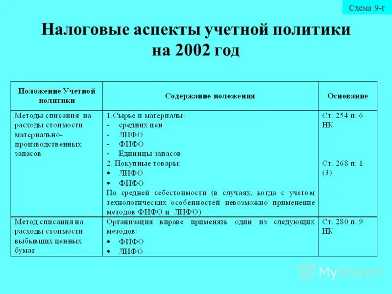 налоговый аспект учетной политики. налоговый аспект учетной политики. налоговый аспект учетной политики. налог на прибыль в учетной политике. налоговый аспект учетной политики.